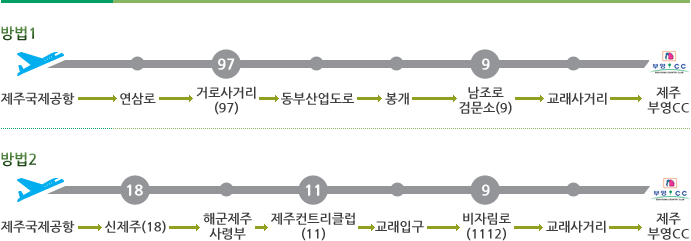 1. ֱ Ͽ θ  ŷλŸ   ȸؼ    ˹ ȸ  Ÿ 9km  Դϴ. 2. ֱ Ͽ ֿ رֻɺ  ϴ ִб Ÿ 516, ƮŬ  ȸ  Ա ȸؼ ڸθ  Ÿ  ȸؼ 9km Դϴ.